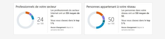 Comment améliorer votre SSI